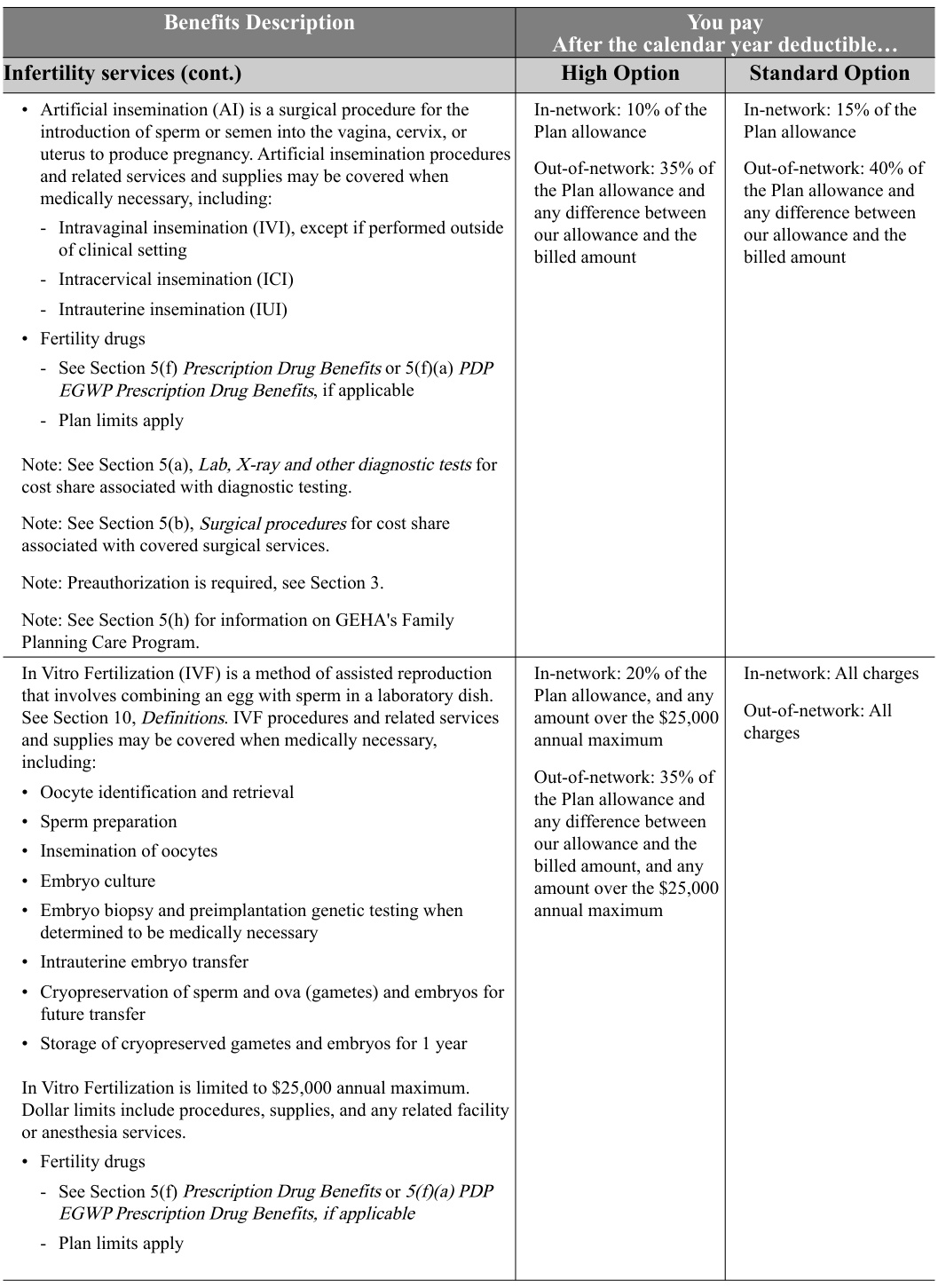 阿儿法IVF:成功率和费用 阿儿法IVF:成功率和费用