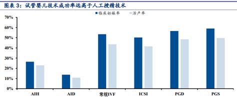 香港试管婴儿比较好的医院和比较高成功率! 最新辅助生殖政策 辅助生殖入医保 试 … sgpjbg.com